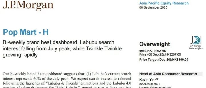 摩根大通追踪泡泡玛特，目标价 400：Labubu搜索兴趣自7月峰值回落，Twinkle Twinkle快速增长