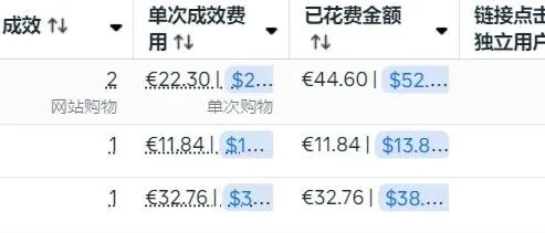 Facebook广告：观察点一定要频繁
