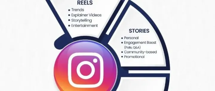 为什么你的 Instagram 起不来量？1 个真实案例告诉你社媒内容运营真相！