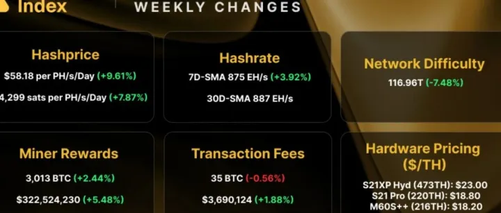 <em>Hashrate</em> Index 每周矿谈（2025年6月30日）