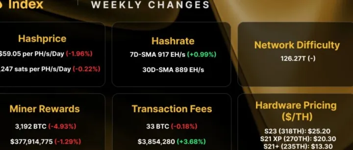 <em>Hashrate</em> Index 每周矿谈（2025年7月21日）