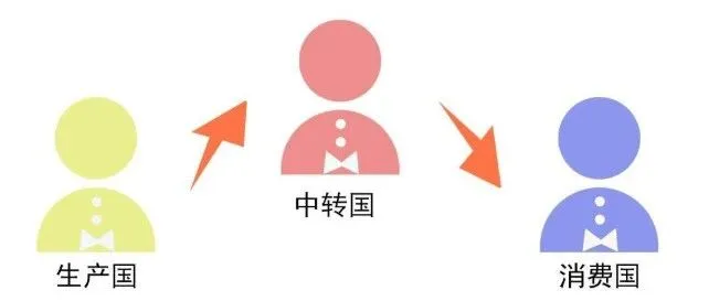 墨西哥宣布对中国1371个产品类目征收50%关税--马来西亚转口出CPTPP解决！