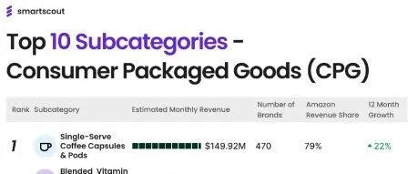 亚马逊2025消费包装品报告解读：高复购品类如何借海外仓引爆增长