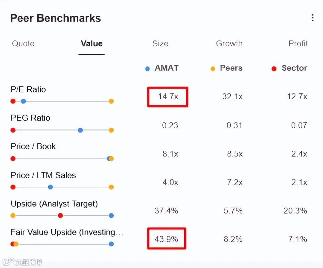科技行业抛售继续，但这三只被低估的科技股后市有望飙涨40%？- 大数跨境