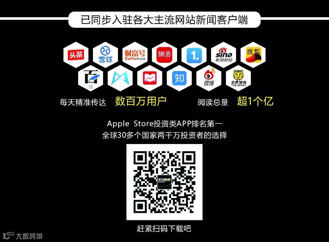 科普贴：谷歌为什么有两个股票代码？投资者该买哪只？- 大数跨境