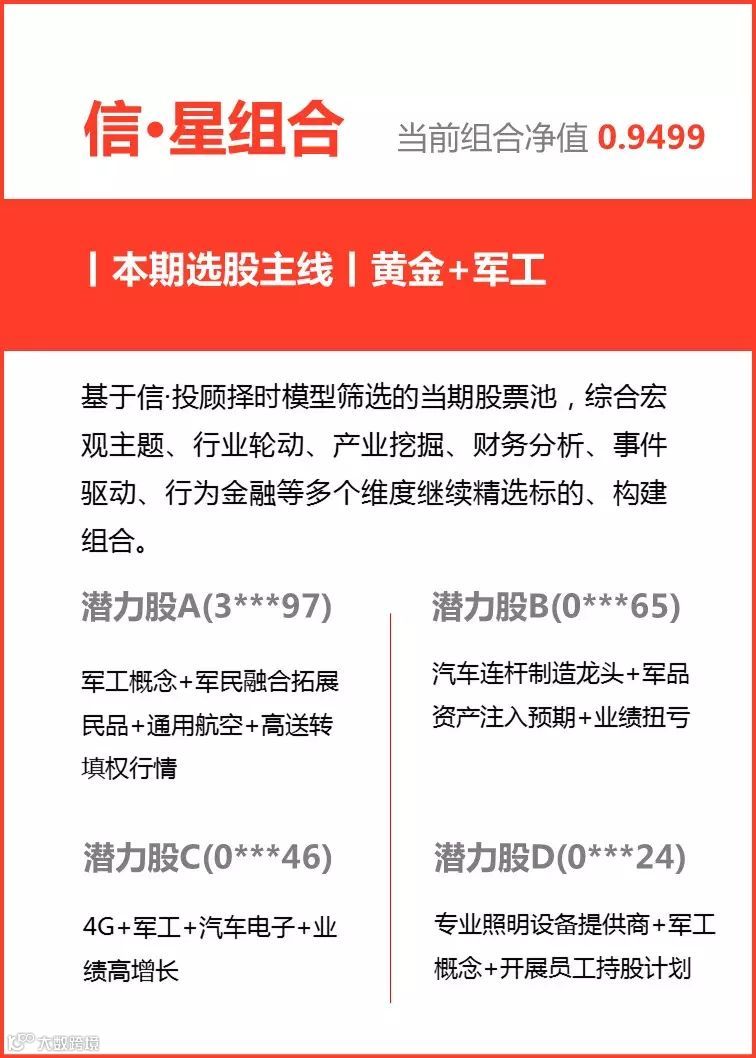 信·投顾」16期尝鲜丨延续弱平衡调仓重避险- 大数跨境