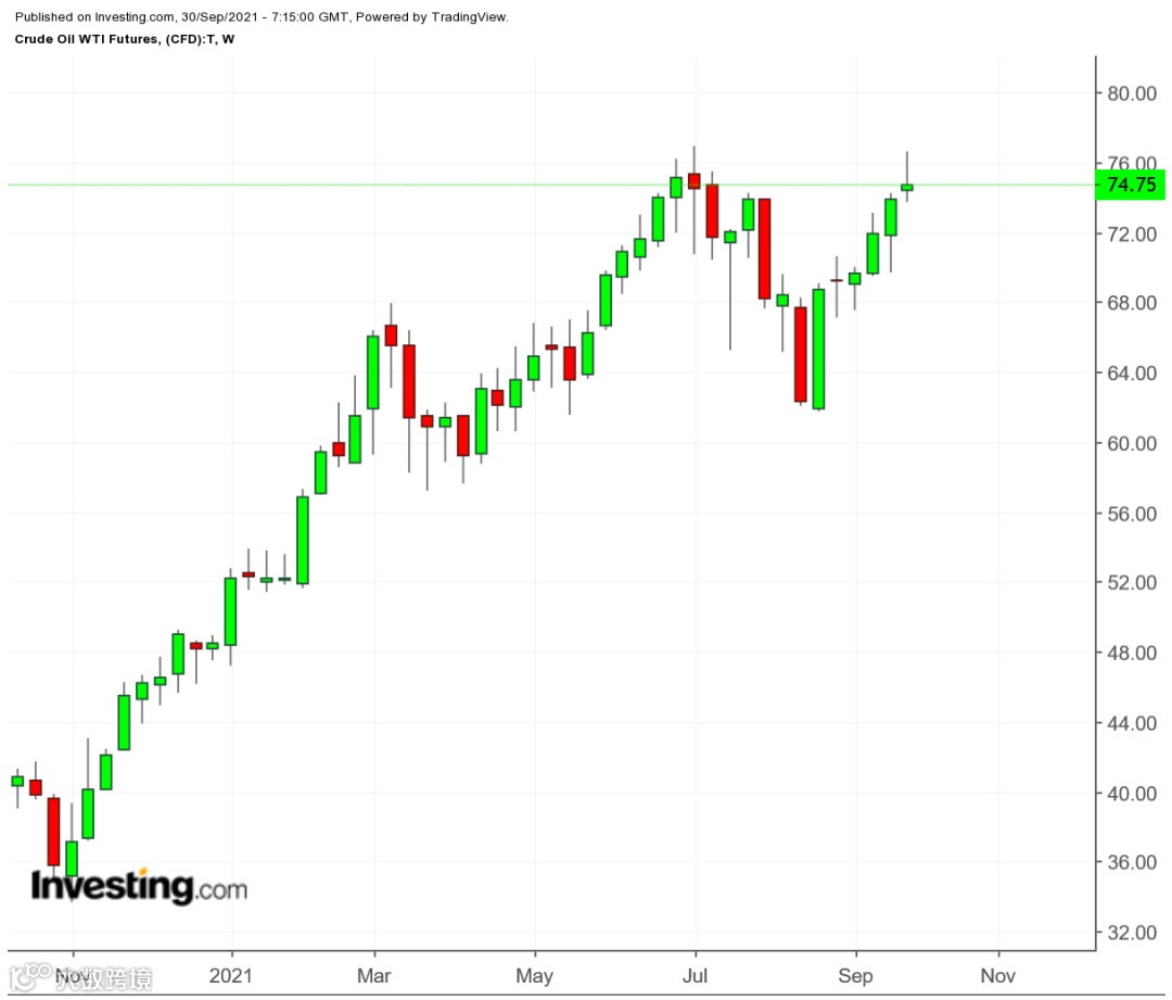 油价都那么高了，为什么美国不大幅增加石油产量？- 大数跨境