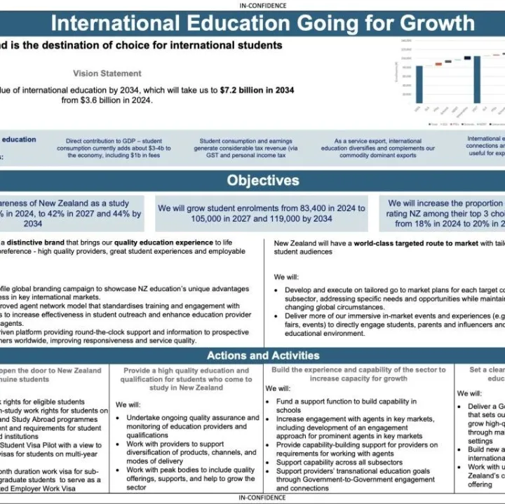 【新西兰】留学新政：2.0时代来袭，中产家庭“性价比”新宠！
