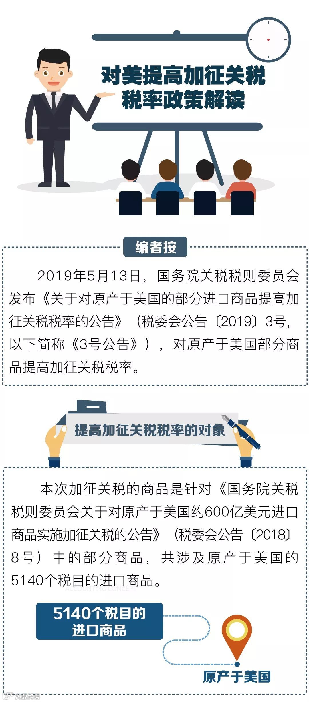 聚焦】对美提高加征关税税率政策解读- 大数跨境