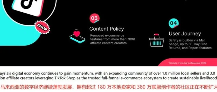 TikTok马来西亚人气爆棚，已经拿下180万卖家