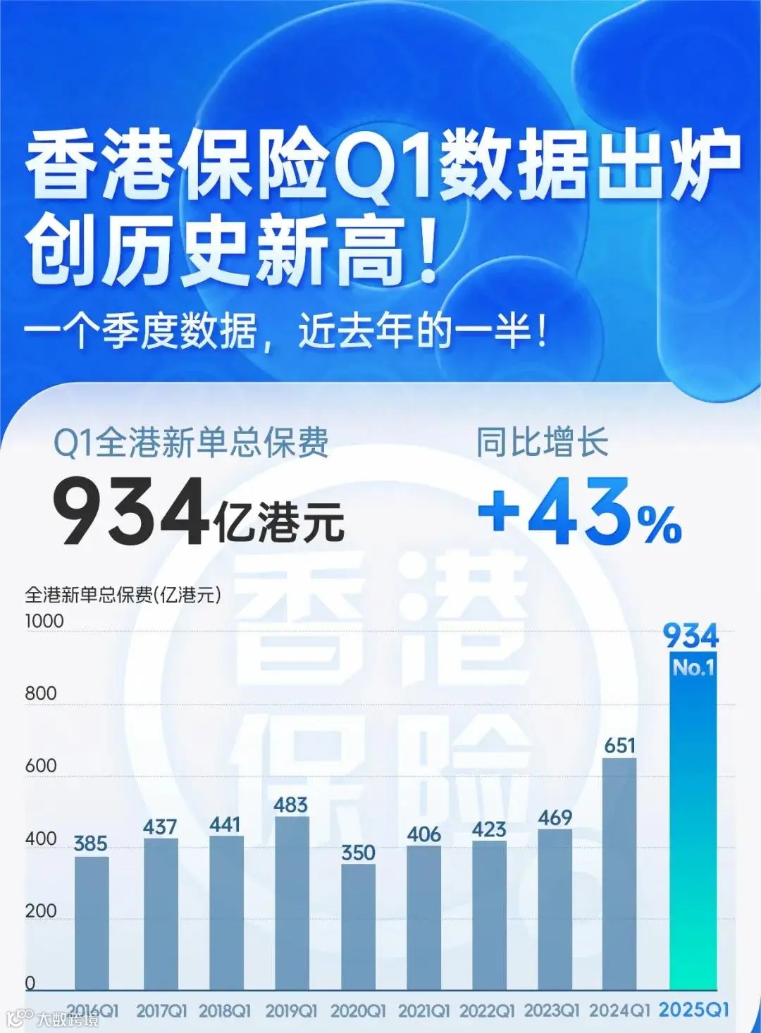 赴港买保险不容易，为何仍有那么多内地人抢着去买？- 大数跨境