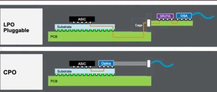 LightCounting首届共封装光学（CPO）线上研讨会亮点回顾