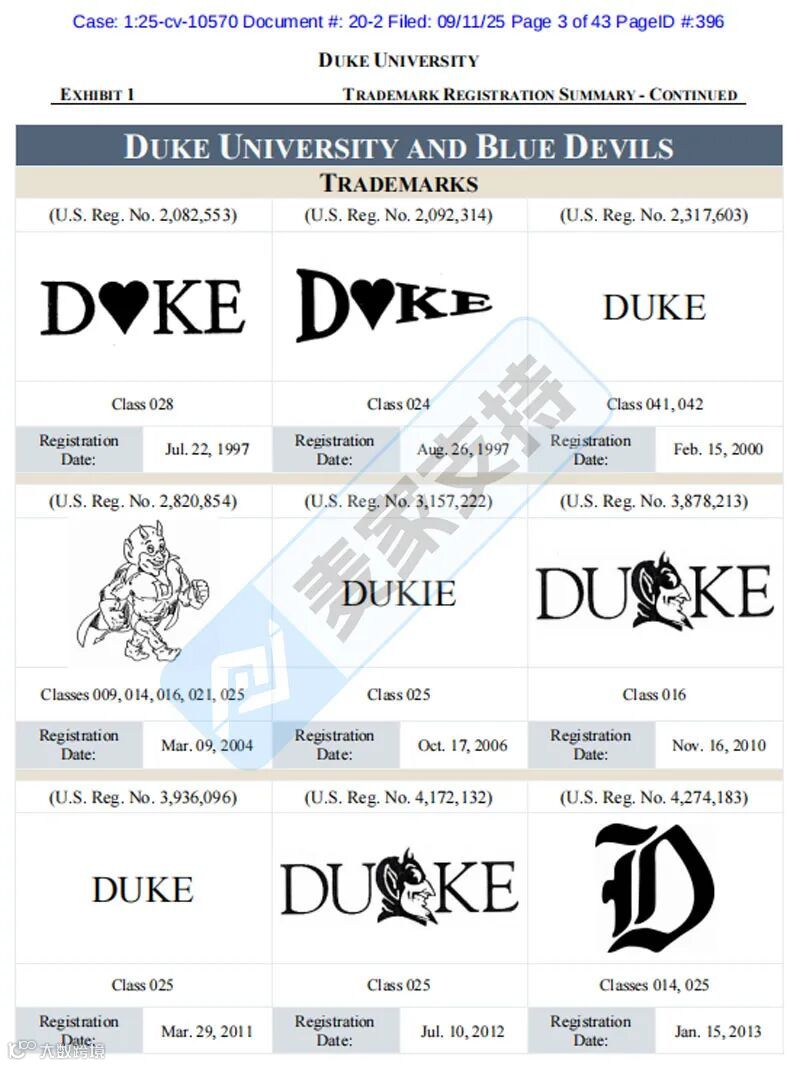 5-cv-10570，Duke大学匿名申请TRO维权被驳回！案件细节曝光！"