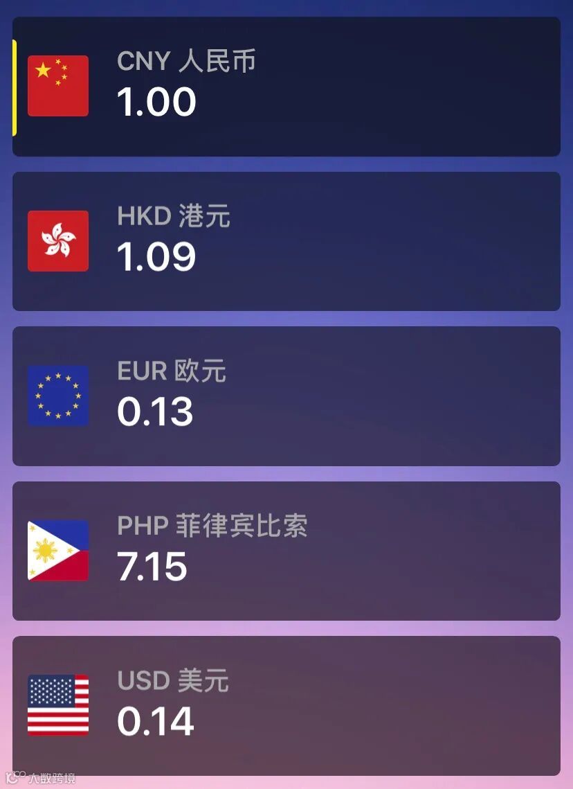 今日最新汇率换算——5月9号菲律宾比索人民币- 大数跨境
