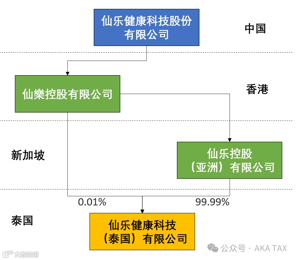 仙乐健康(300791.SZ)海外业务及汇率风险分析