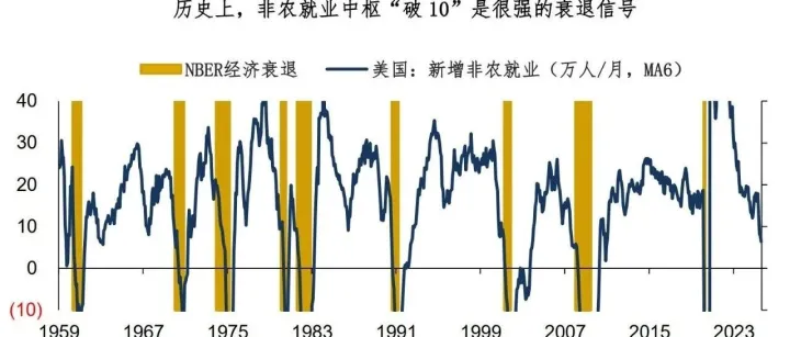 美元：这一次，是否衰退？