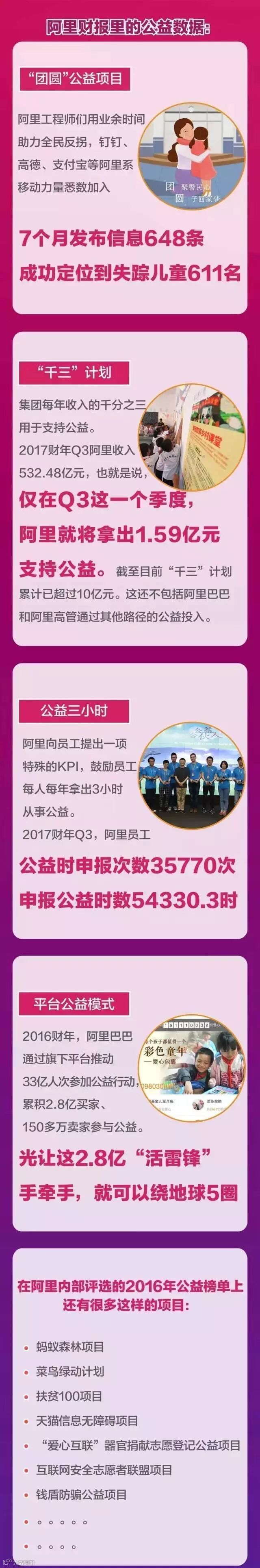 比财报更重要的是福报- 大数跨境