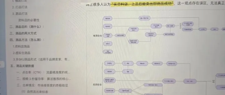 TikTok 测品量化流程