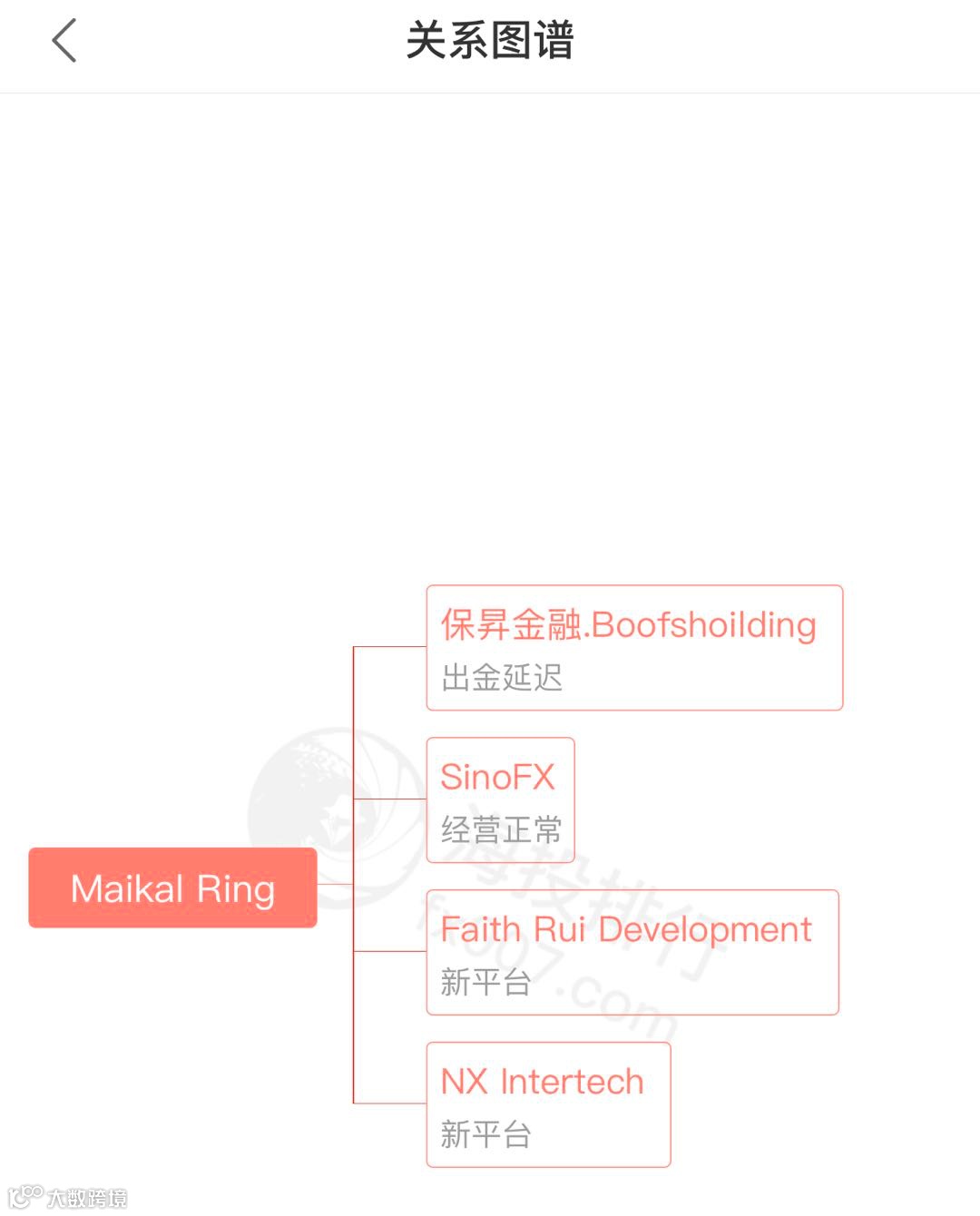 在小平台交易常见风险：大幅滑点、点差扩大，有投资者被坑8万4- 大数跨境