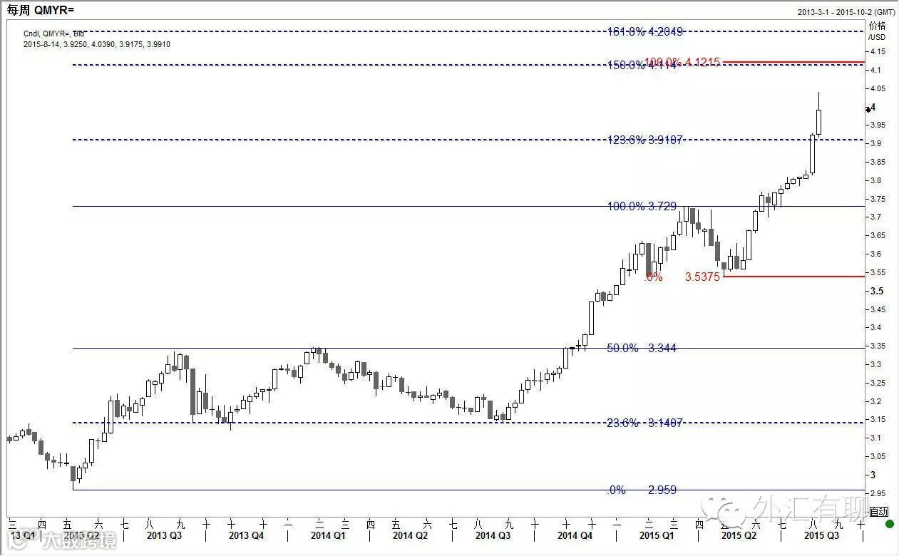 Welcome to Malaysia!- 大数跨境