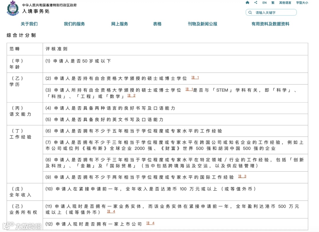 优才申请门槛提升，Mandy教你如何应对- 大数跨境