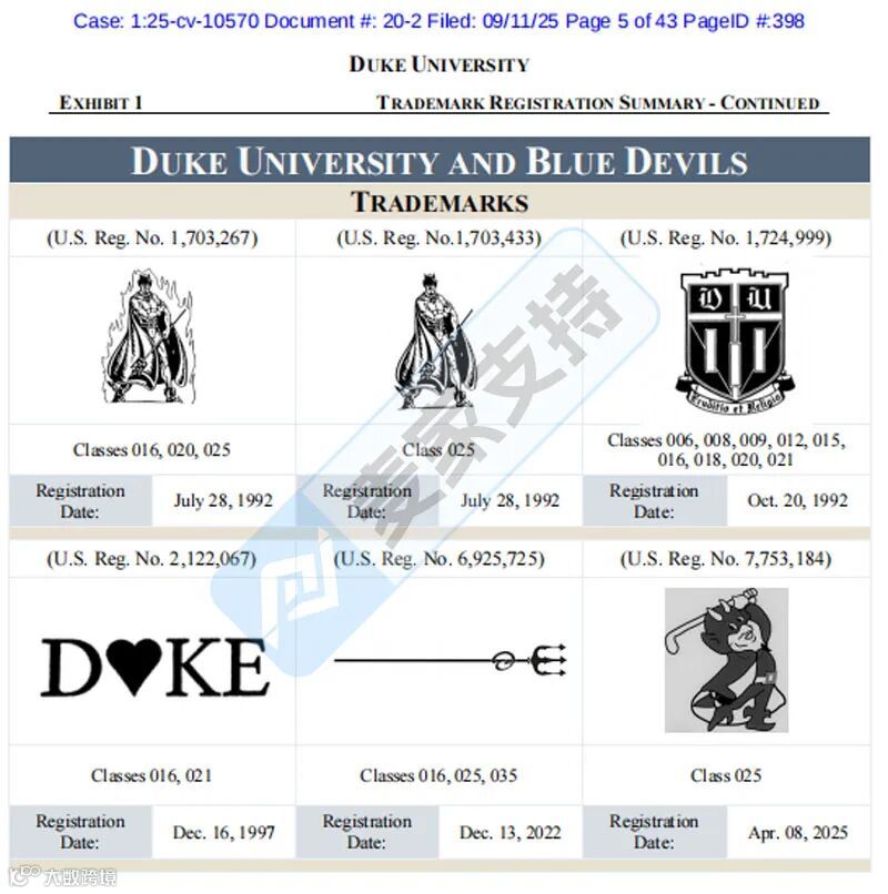 5-cv-10570，Duke大学匿名申请TRO维权被驳回！案件细节曝光！"