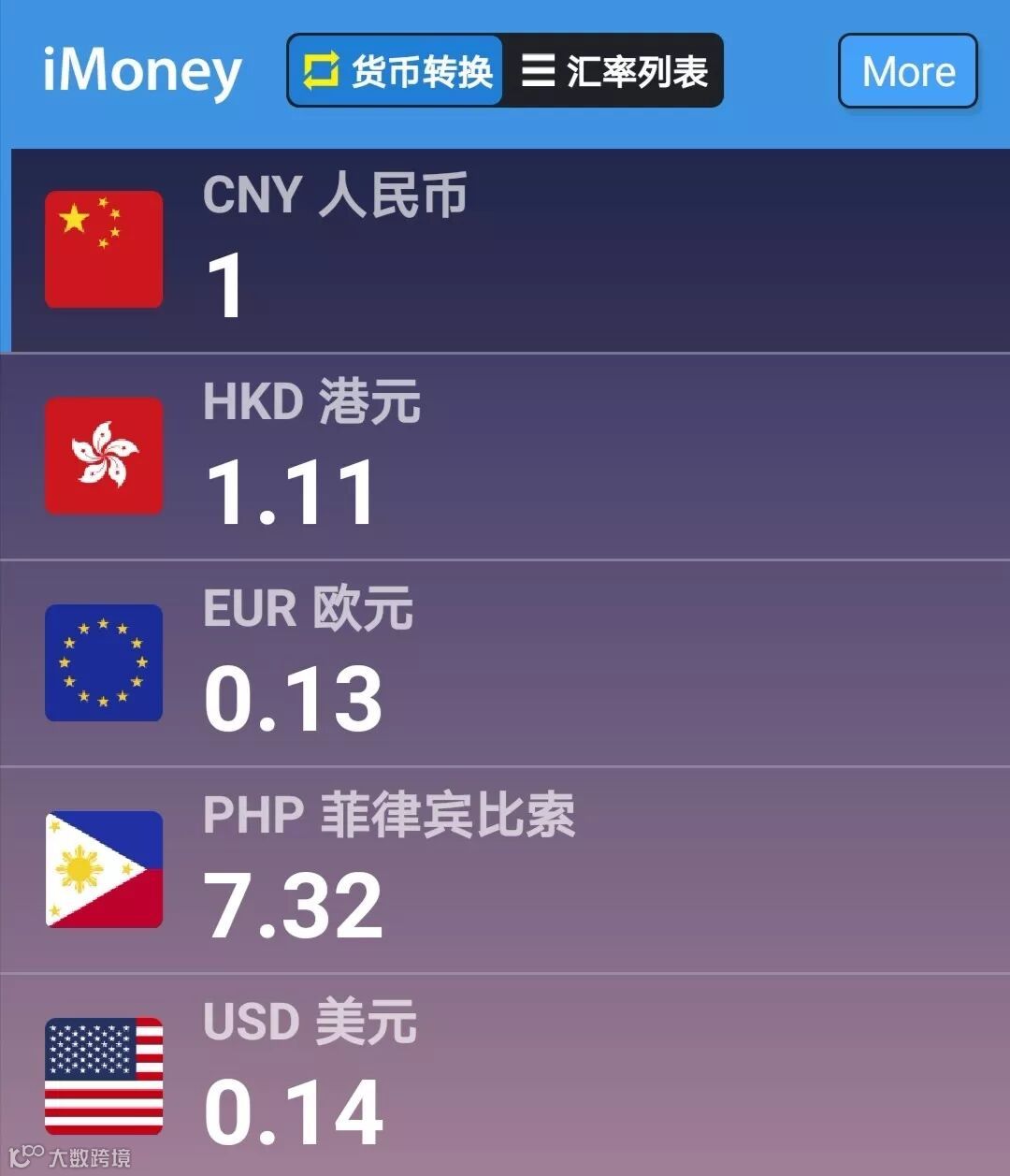 今日最新汇率换算——12月17号菲律宾比索人民币- 大数跨境