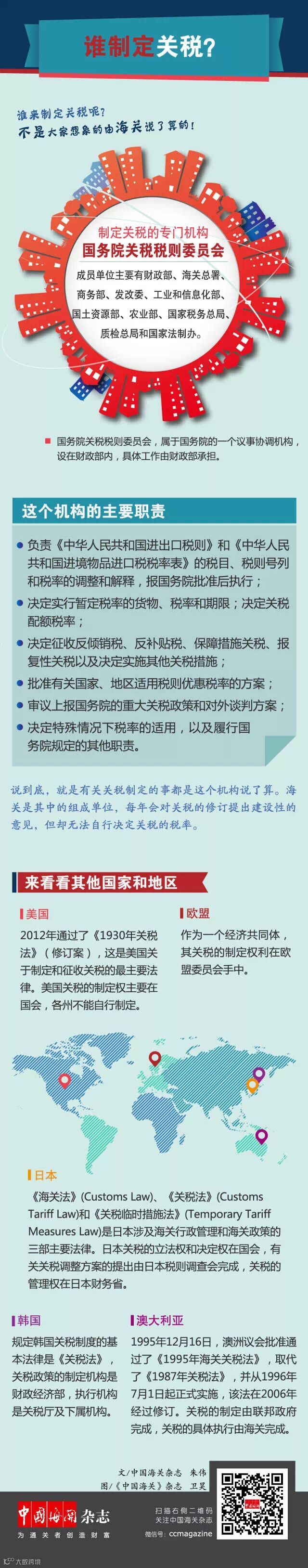 微课堂】“关税”系列第二讲：谁制定关税？- 大数跨境
