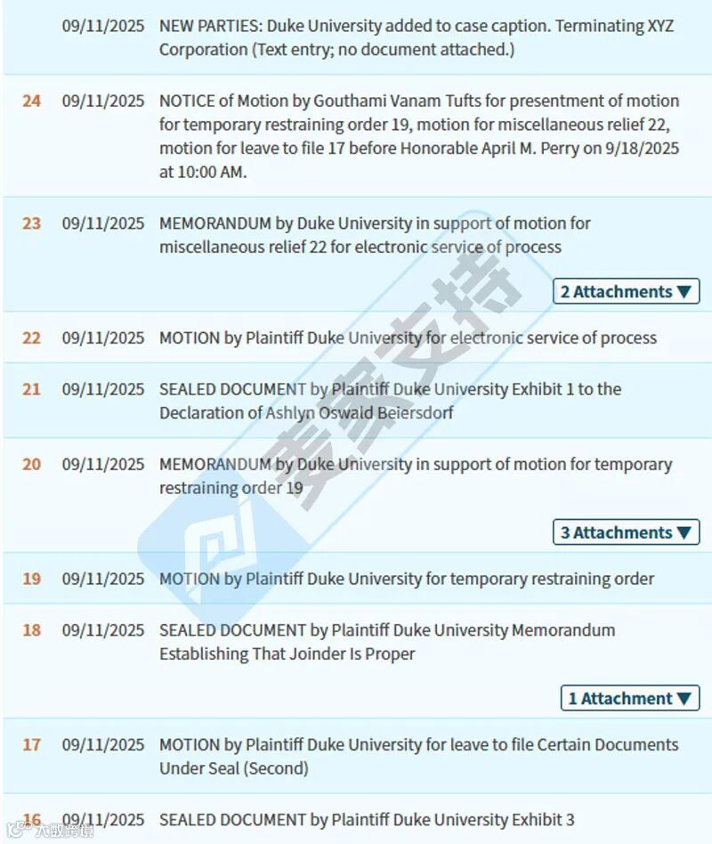 5-cv-10570，Duke大学匿名申请TRO维权被驳回！案件细节曝光！"