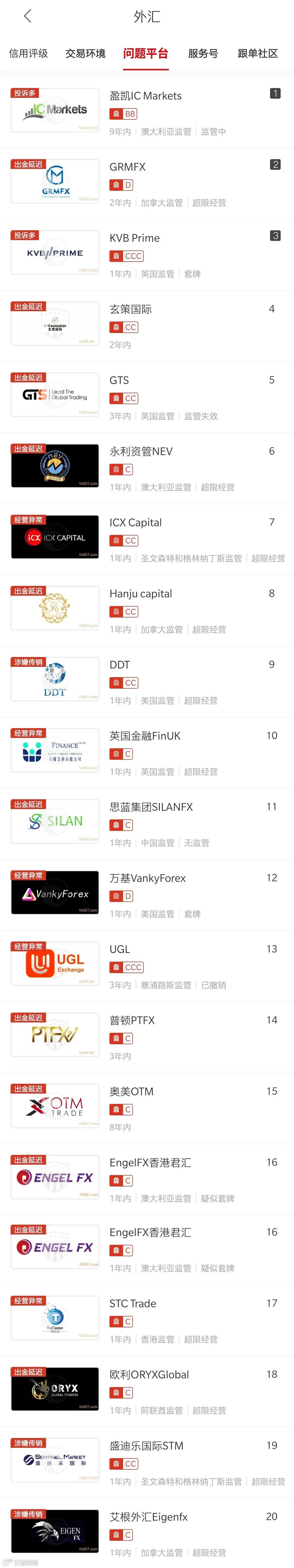 本周投诉进展：格伦外汇前员工是血洗汇圈H5诈骗平台幕后主脑，奥美OTM（欧利ORYX）已立案- 大数跨境