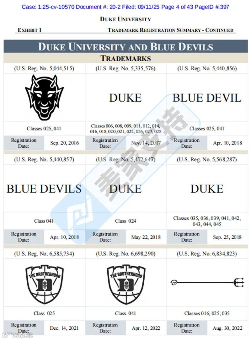 5-cv-10570，Duke大学匿名申请TRO维权被驳回！案件细节曝光！"