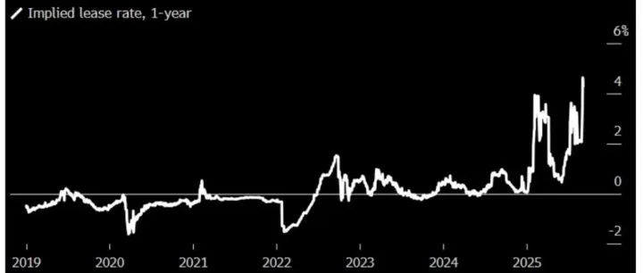 白银：突破前的宁静