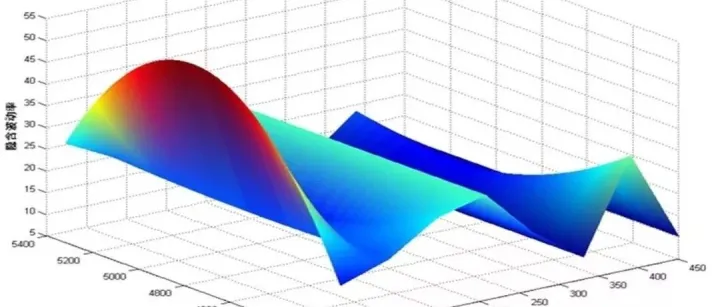 波动率的前世今生，一场“风险”之上的价值博弈