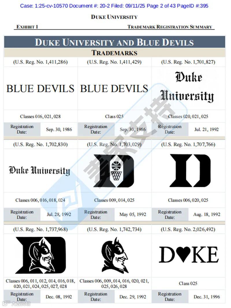 5-cv-10570，Duke大学匿名申请TRO维权被驳回！案件细节曝光！"