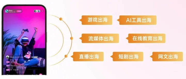 汇付国际“订阅支付”功能上线：赋能企业全球自动收款，打造订阅经济新引擎