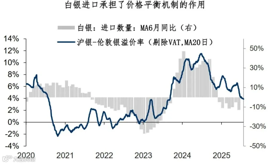 聊聊沪银与伦敦银的溢价- 大数跨境