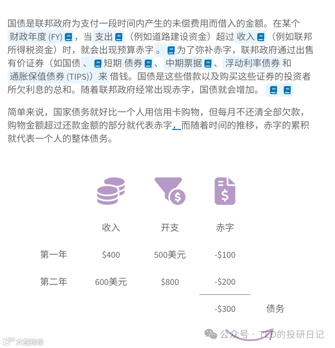 美国债务上限是什么？- 大数跨境