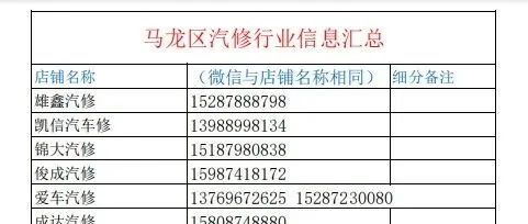 马龙区汽修厂、工程机械修理厂信息汇总