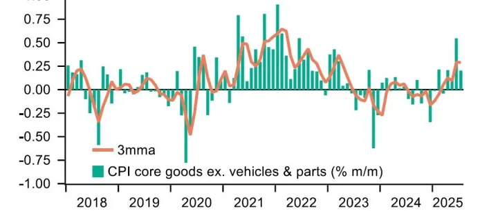 2025.8.17 重回区间震荡