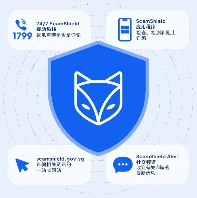 警方能追回我被诈骗的钱吗？新加坡警方 (SPF) 处理诈骗报案后程序，常见问题汇总！