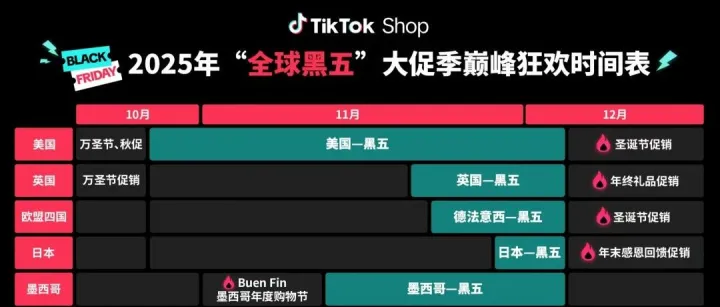 平台全资！TikTok Shop 黑五10月下旬启动！送钱啦！