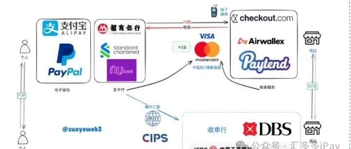 U卡汇总Visa Master加密卡