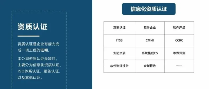 【资质】《软件技术行业常见的企业资质有哪些？》