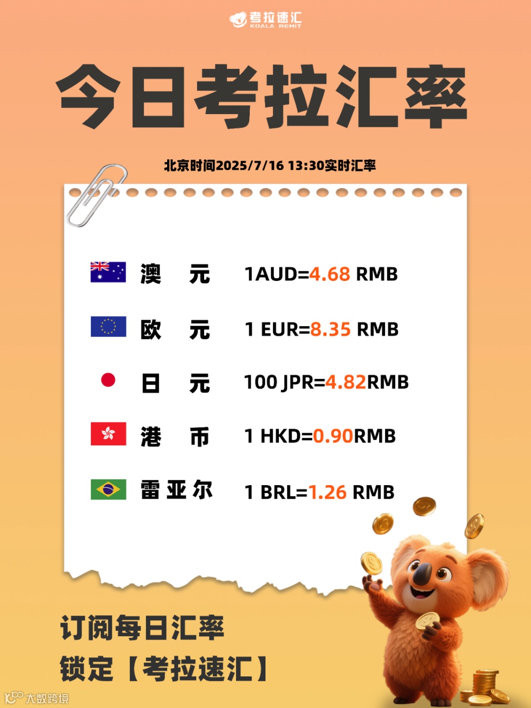 今日汇率】涨涨涨！全线持续上涨- 大数跨境