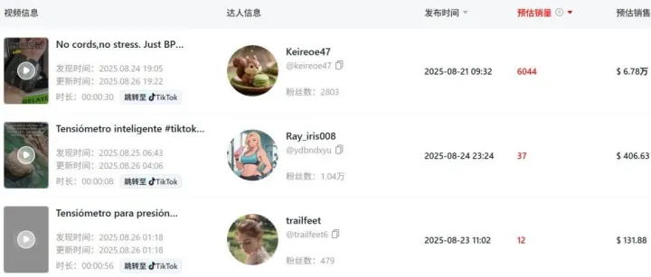 震惊！美国 60 后疯狂扫货，TikTok 这款保健新品火速登顶类目 TOP