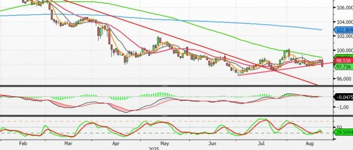2025.8.24 Shifting Risk Balance