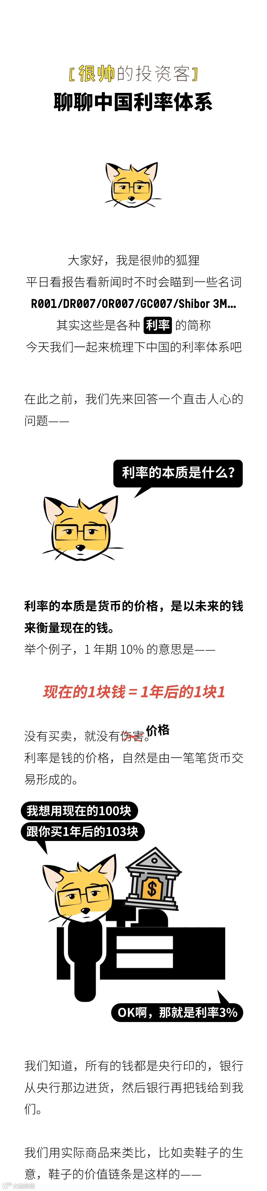 中国利率体系：一篇文章搞懂所有利率- 大数跨境