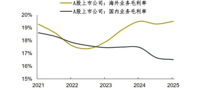 A股上市公司出海记