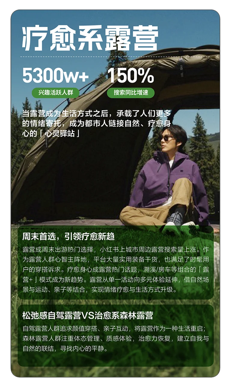 进山赴野|2025《小红书运动户外场景白皮书》发布- 大数跨境
