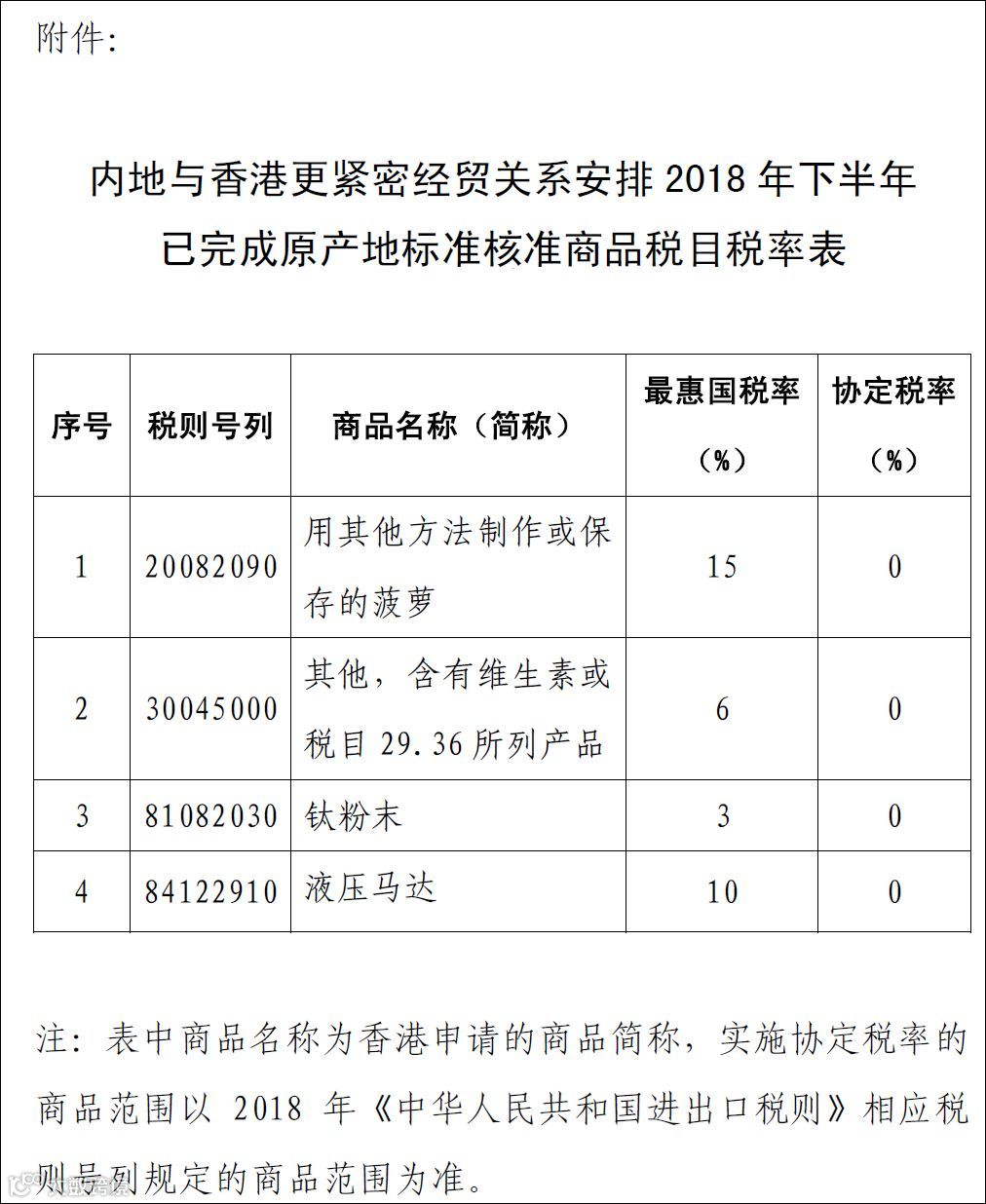 国务院关税税则委员会关于2018年下半年CEPA项下部分货物实施零关税的通知- 大数跨境